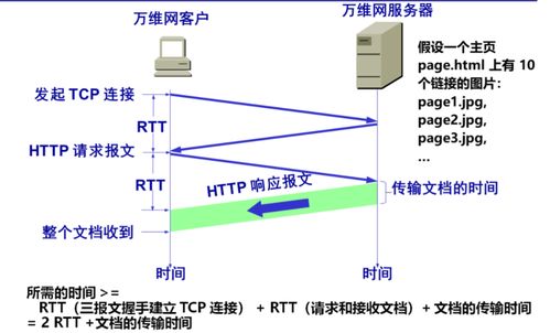 計算機網絡筆記整理6 應用層與計算機網絡系統工程服務